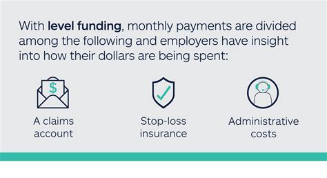 Levels Health Funding