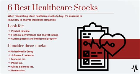 Levels Health Stock