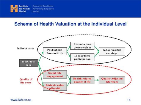 Levels Health Valuation