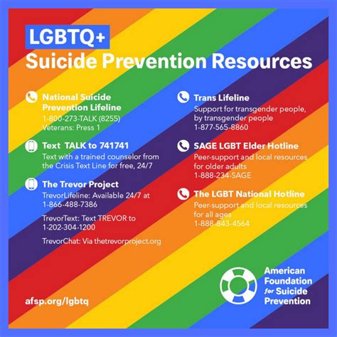 Lgbtq Health Resources