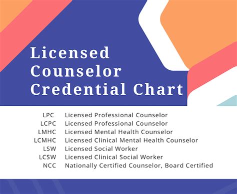 Licensed Professional Counselor Virginia