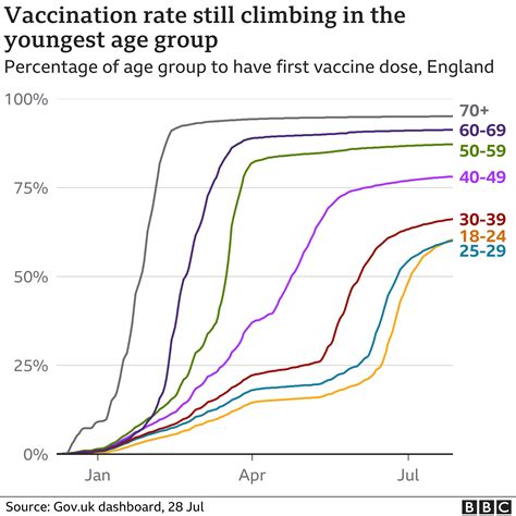 Life Expectancy Of Unvaccinated Child