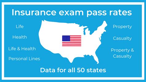 Life Insurance Exam Pass Rate