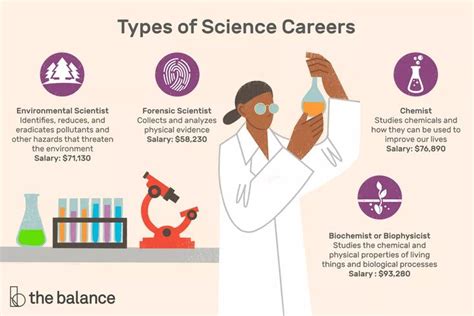 Life Scientist Jobs