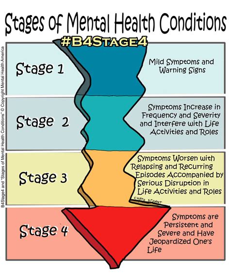 Lifespan Mental Health