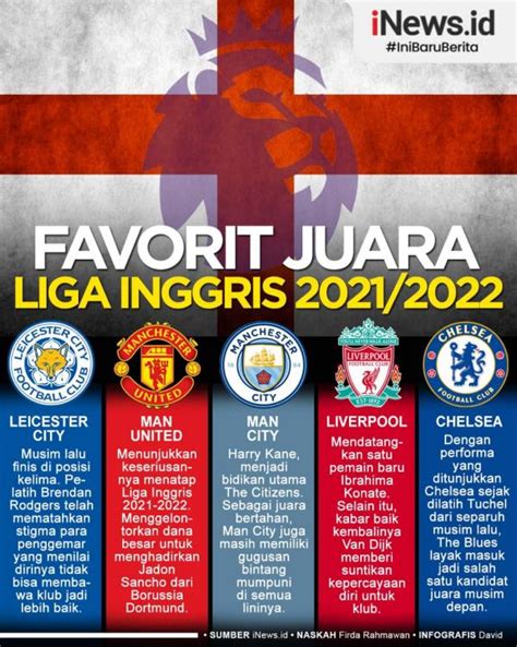 Liga Inggris