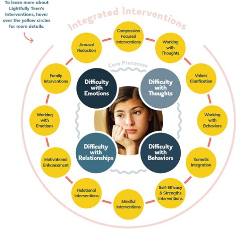 Lightfully Behavioral Health Rating Tertinggi