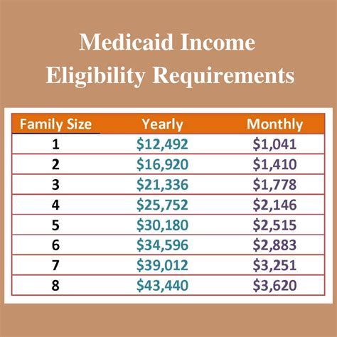 Like Some Eligibility Requirements Answer