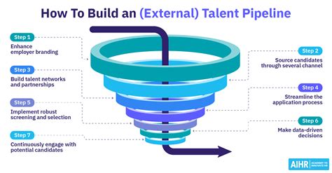 Limited Talent Pipelines in Healthcare