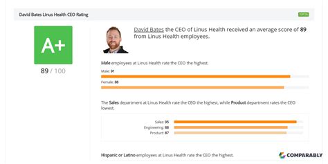 Linus Health Ceo