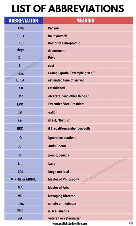 List Of Abbreviations