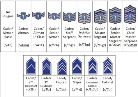 List Of Air Force Ranks