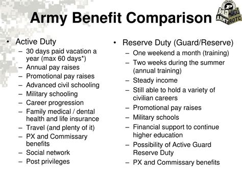 List Of All Army Benefits