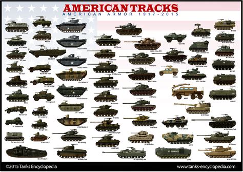 List Of American Tanks Ww2