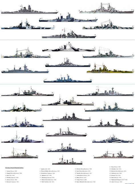 List Of Battleships Ww2