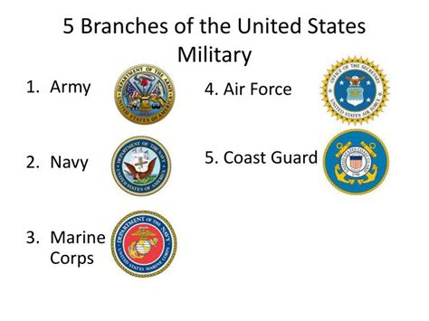 List Of Branches The Military