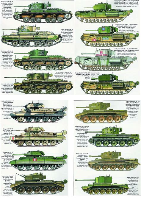 List Of British Tanks Ww2