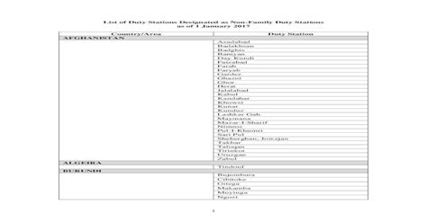 List Of Duty Stations