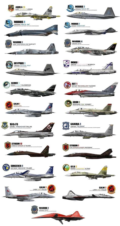 List Of Fighter Aircraft