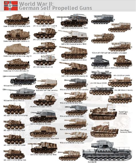 List Of German Vehicles Ww2