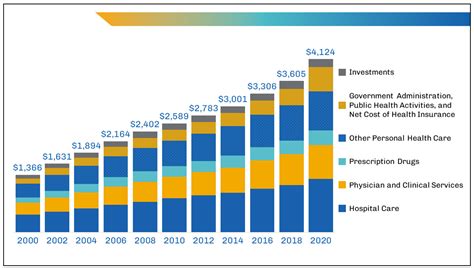 List Of Health Care Etfs