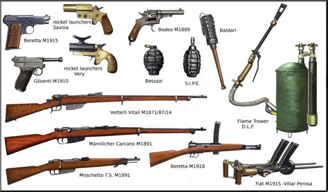 List Of Infantry Weapons Ww1