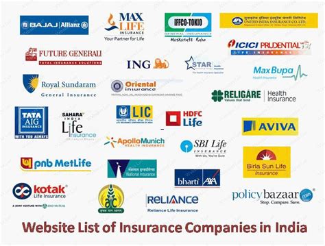 List Of Life Insurance Brokers