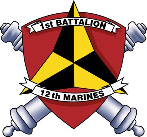 List Of Marine Corps Battalions