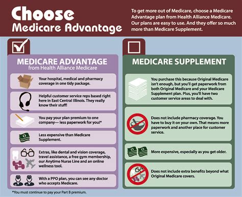 List Of Medicare Advantage Plans