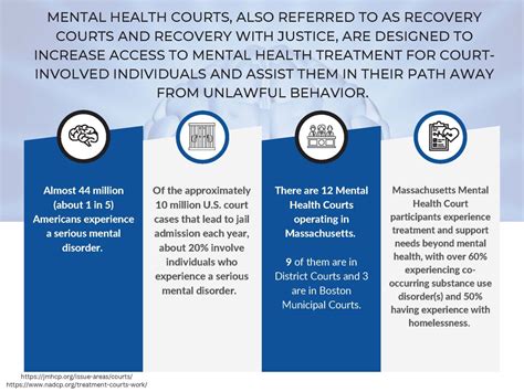 List Of Mental Health Courts