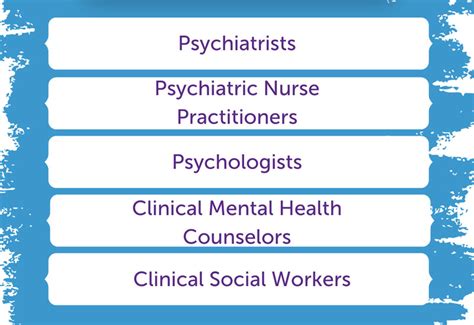 List Of Mental Health Professions