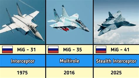 List Of Mig Aircraft