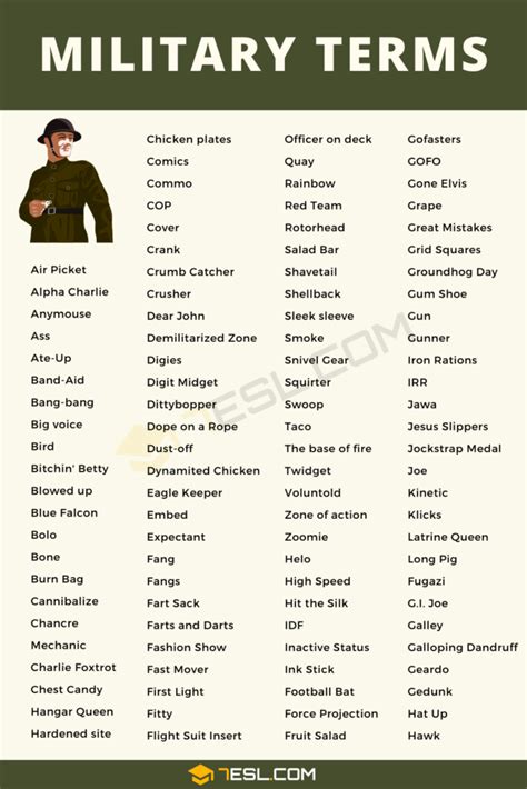 List Of Military Terms