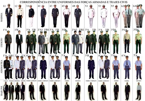 List Of Military Uniforms