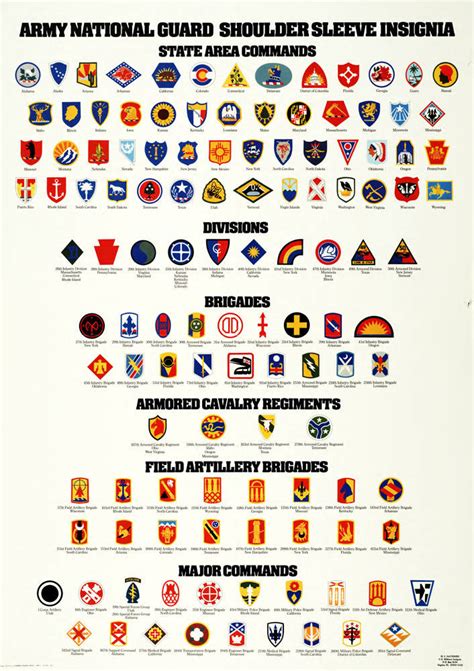 List Of National Guard Brigades