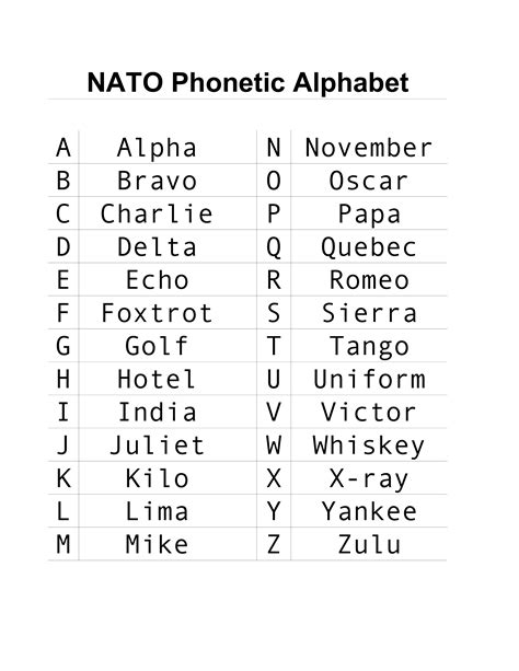 List Of Nato Phonetic Alphabet