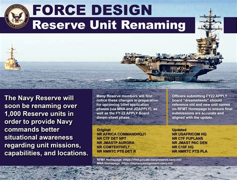 List Of Navy Reserve Units