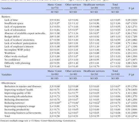 List Of Occupational Health Providers