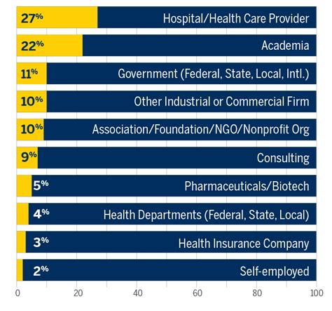 List Of Public Health Professions