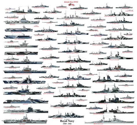 List Of Ships In Ww2