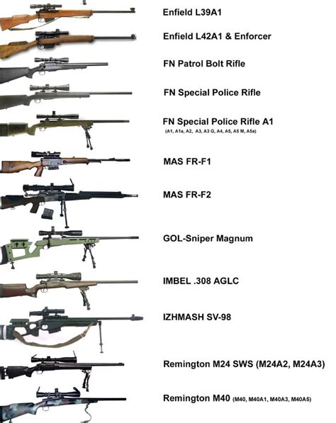 List Of Sniper Rifles