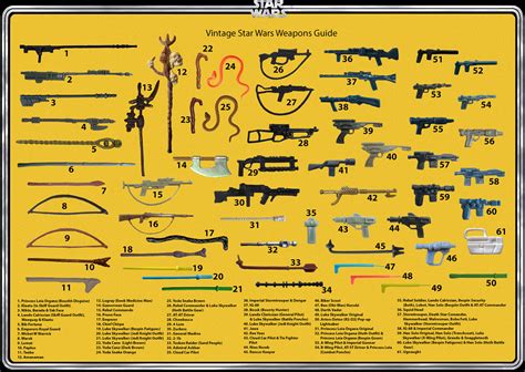 List Of Star Wars Weapons