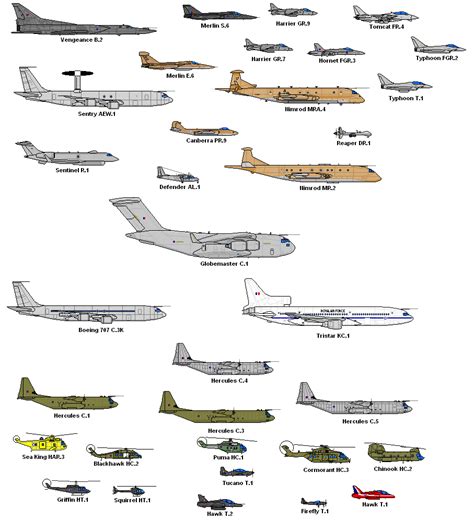 List Of U S Military Aircraft