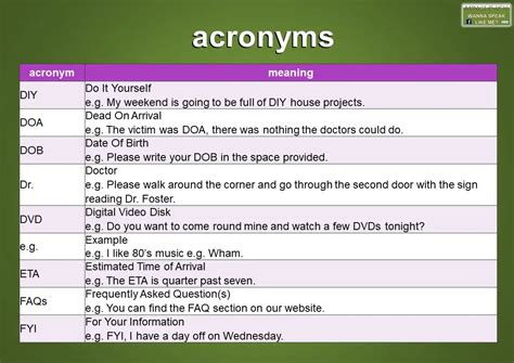 List Of Well Known Acronyms