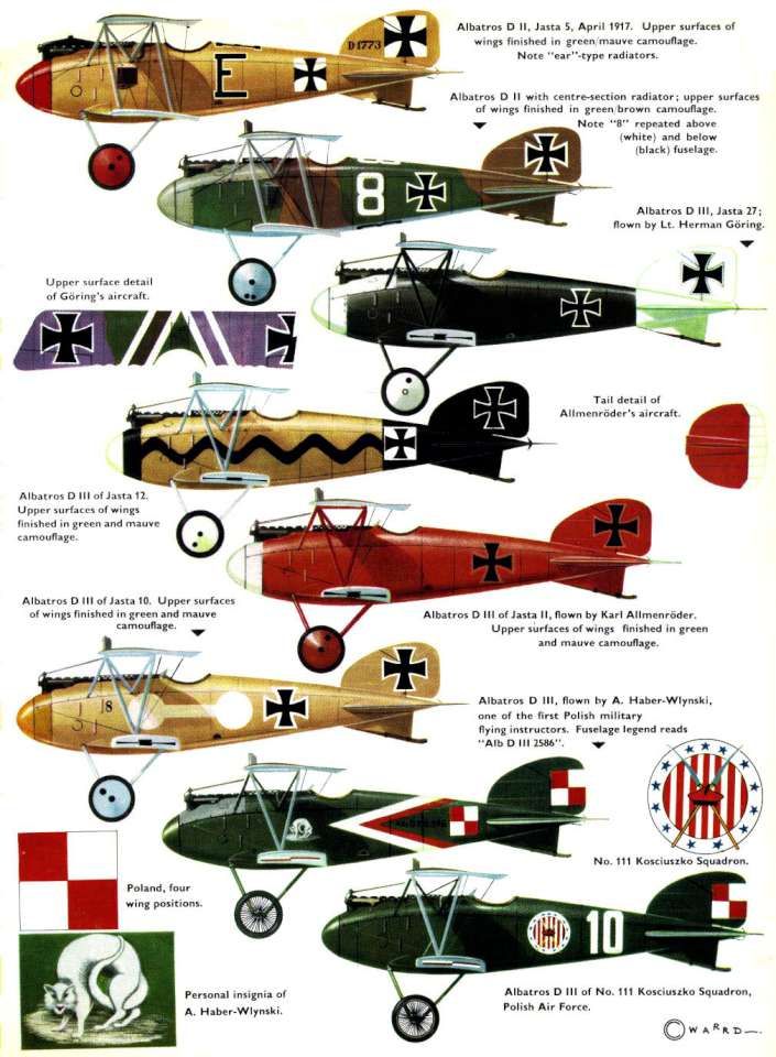 List Of Ww1 Fighter Aircraft