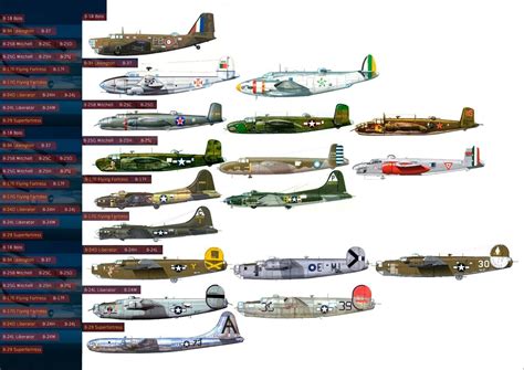 List Of Ww2 Bombers