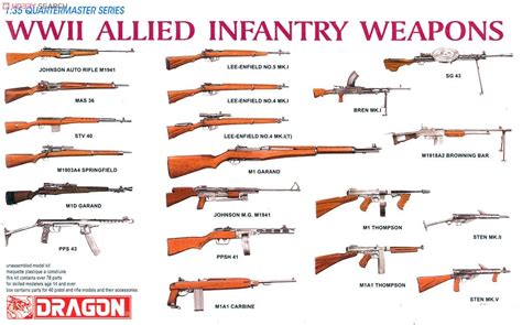 List Of Ww2 Rifles