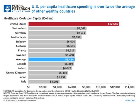 Liv Health Cost