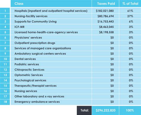 Living Well Insurance Ky