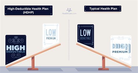 Livingwell High Deductible Health Plan